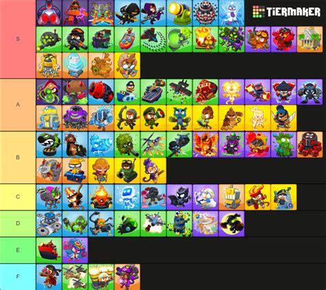 Edit the label text in each row. . Paragon tier list btd6
